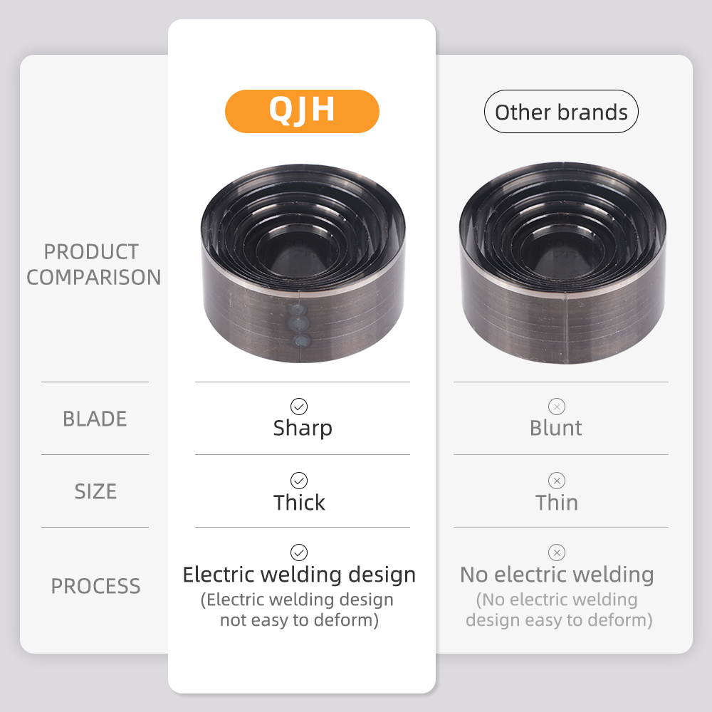 QJH 7 個シャープレザー切削ダイスレザーサークルステンシ - Leatherwork Rings のレビューと価格